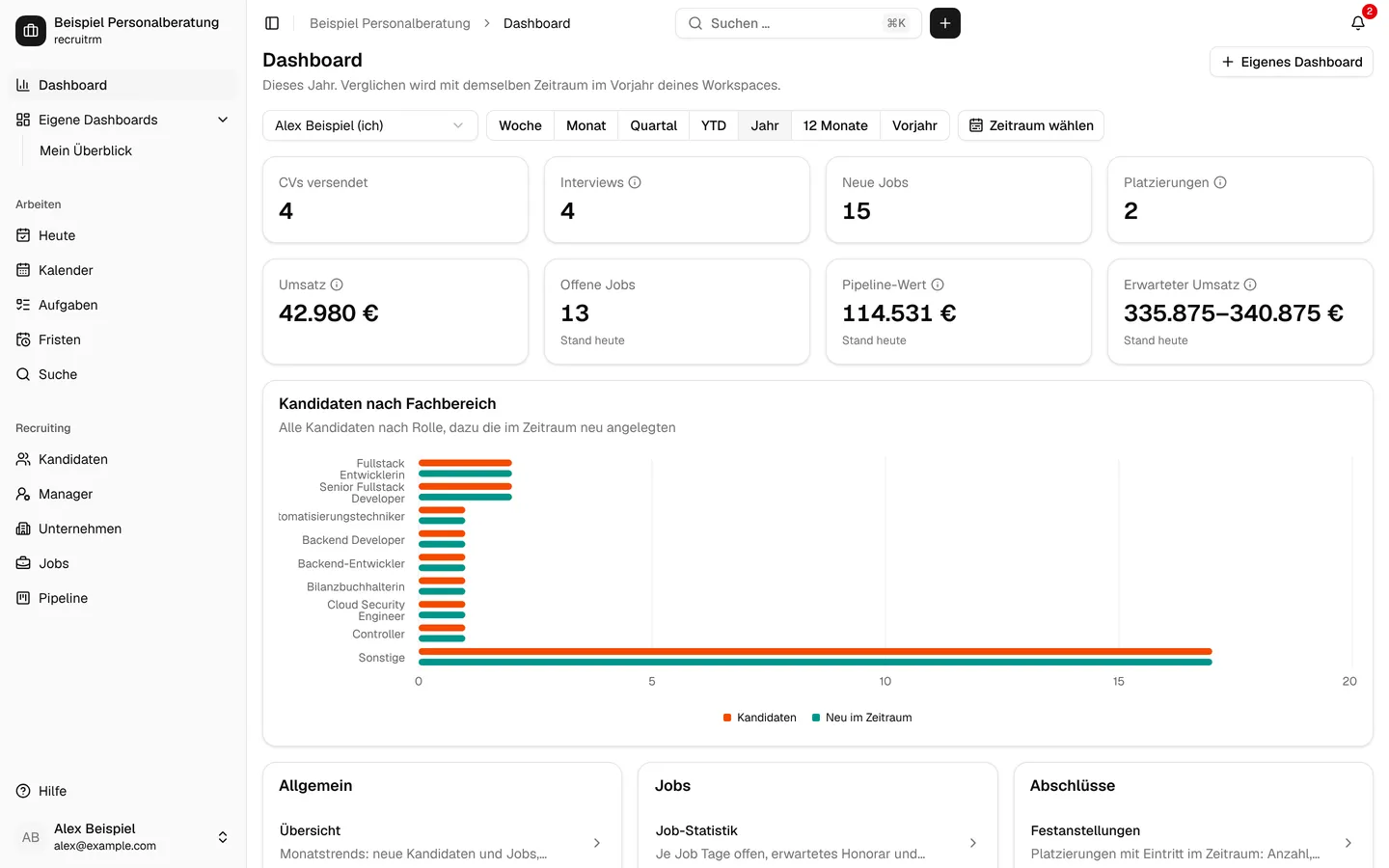 Berichte mit Abschlüssen und Kennzahlen (Testdaten)